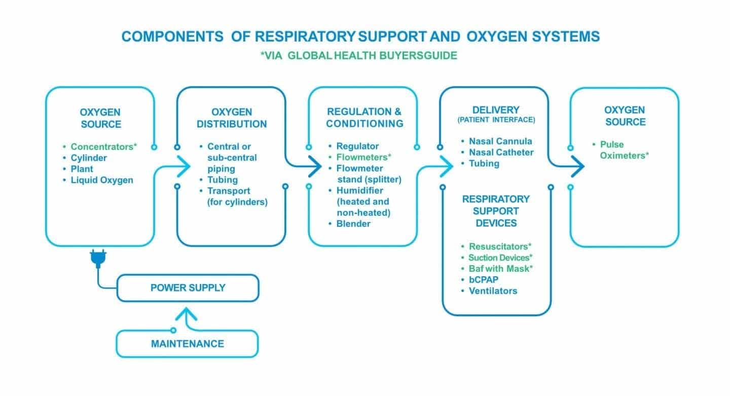 chart Components Respiratory Support and Oxygen Systems 1 scaled
