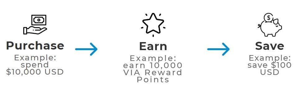 purchase earn save mobile version 1